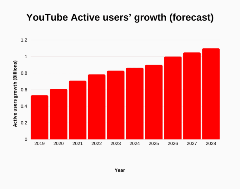 How Elite Creators Run YouTube Without Burning